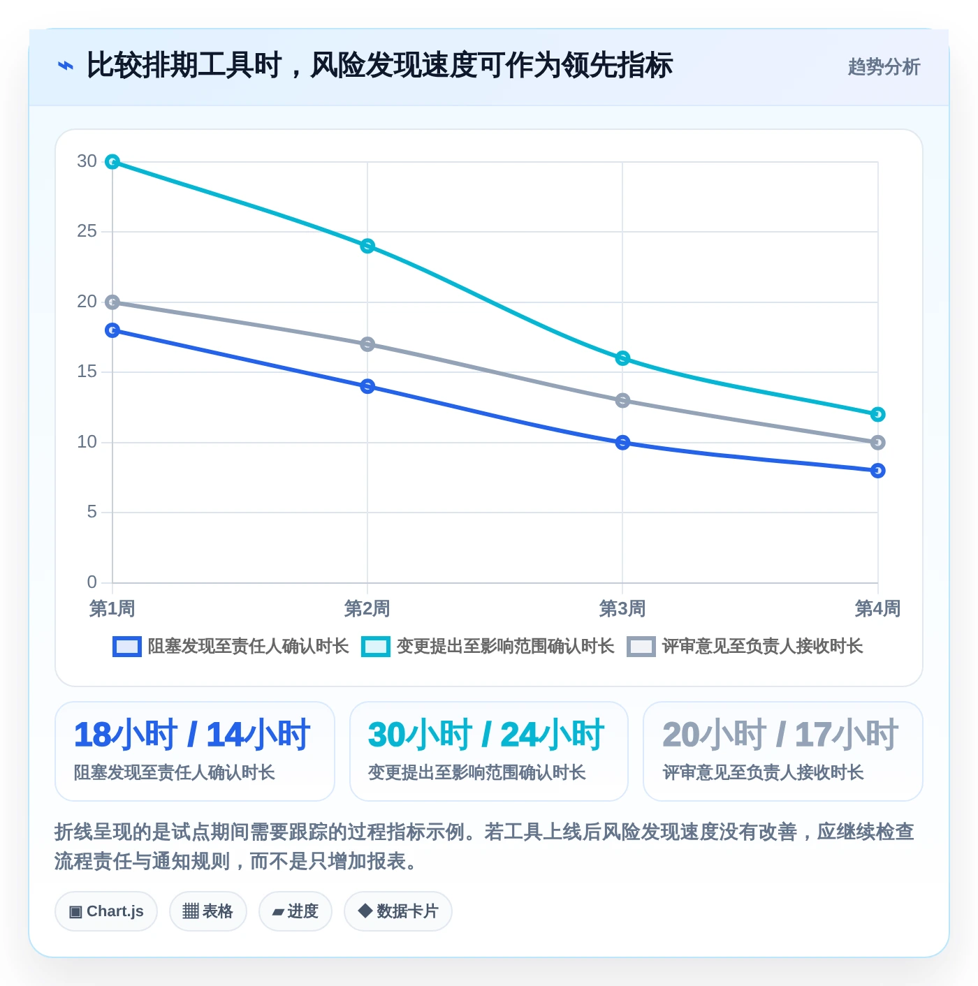 2026年必备!6大UI项目排期工具对比分析,助你轻松掌控进度