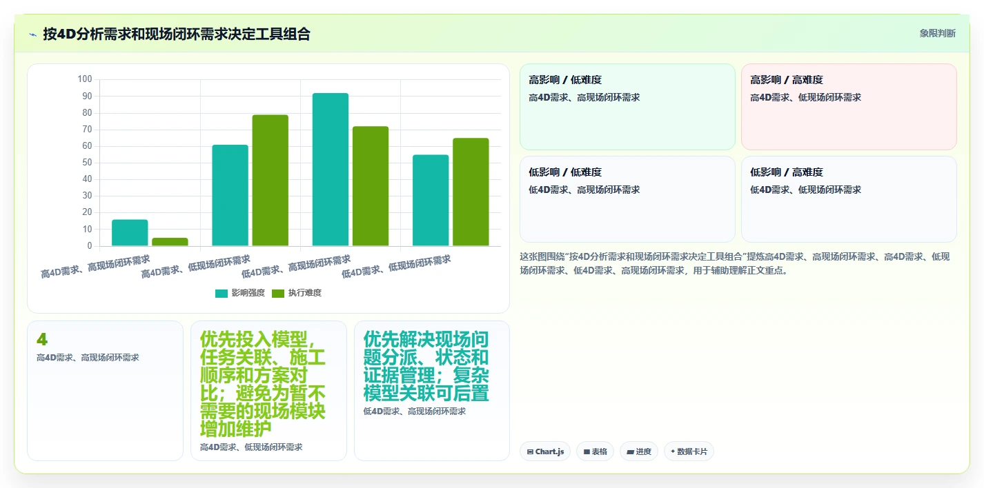 2026年BIM进度管理软件大盘点:6款提升项目效率的顶级工具