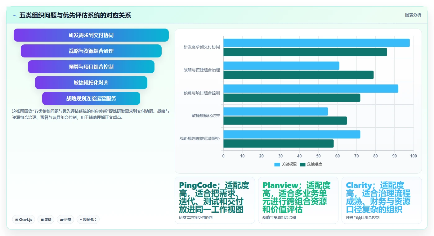效率提升必备：2026年最受欢迎的5款pmo管理系统推荐