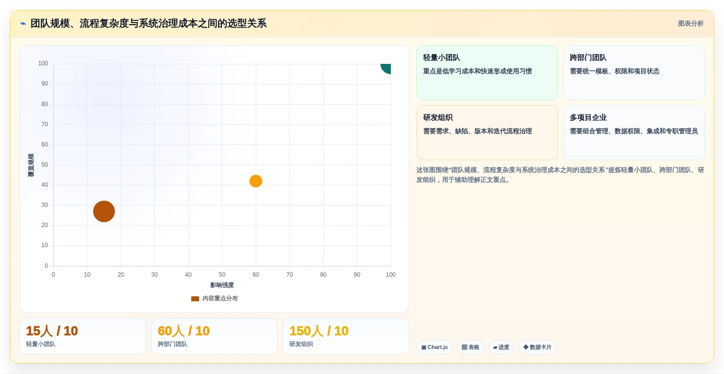 项目经理必看:2026年TOP5重点工作任务管理系统工具推荐