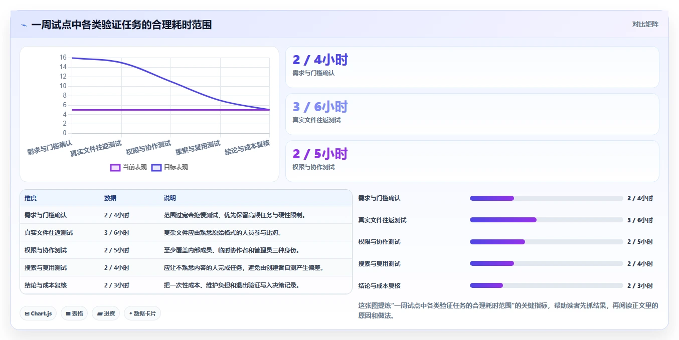 2026年度最佳文档软件大盘点：8款提升效率的顶级工具