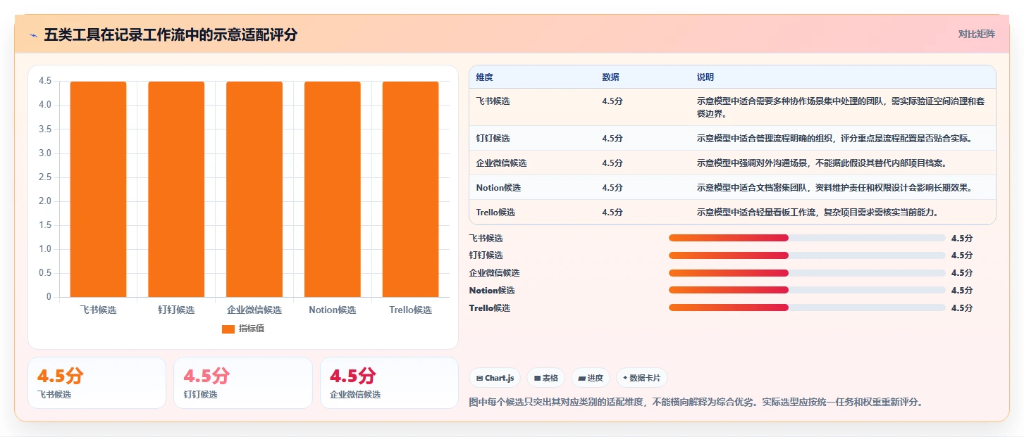 提升团队协作:2026年最值得投资的5大工作记录软件