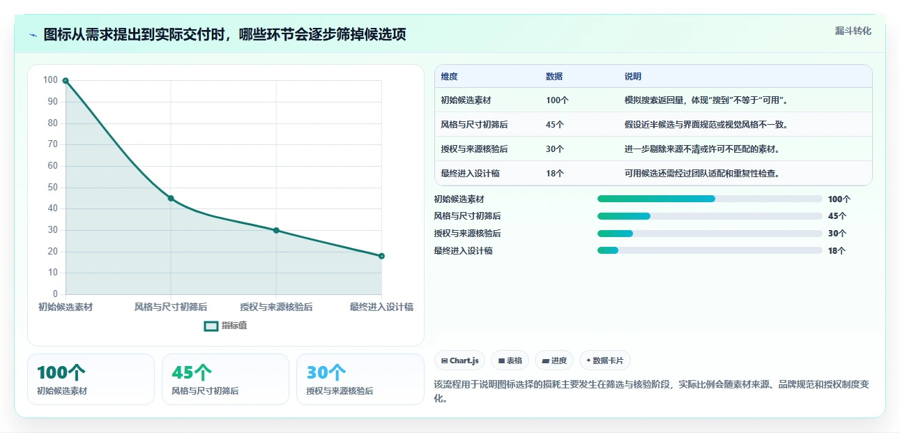 提升设计效率：2026年最值得投资的5大图标管理软件推荐