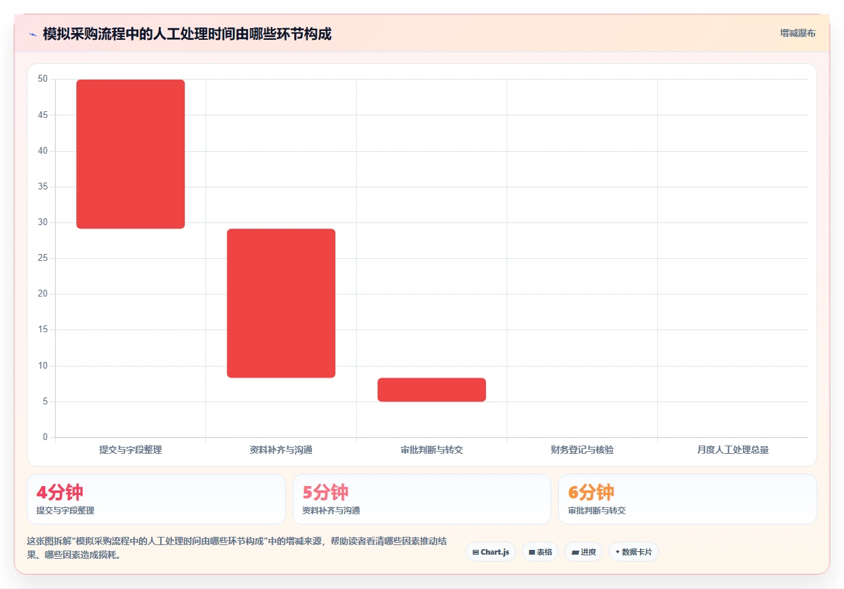 2026 年流程管理工具盘点:10 款必备工具推荐