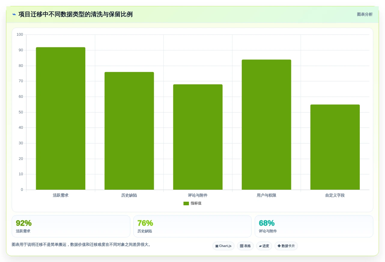 2026年项目管理平台软件大比拼：6款顶级工具助你提升效率