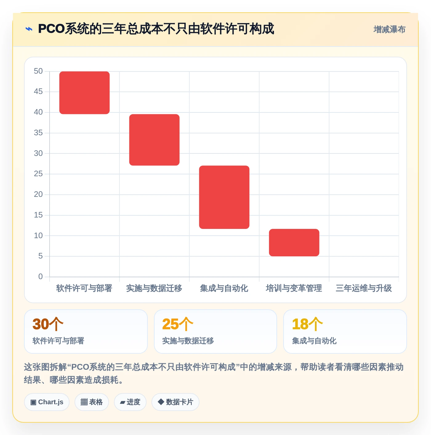 效率倍增!2026年最值得投资的5个pco管理系统工具推荐