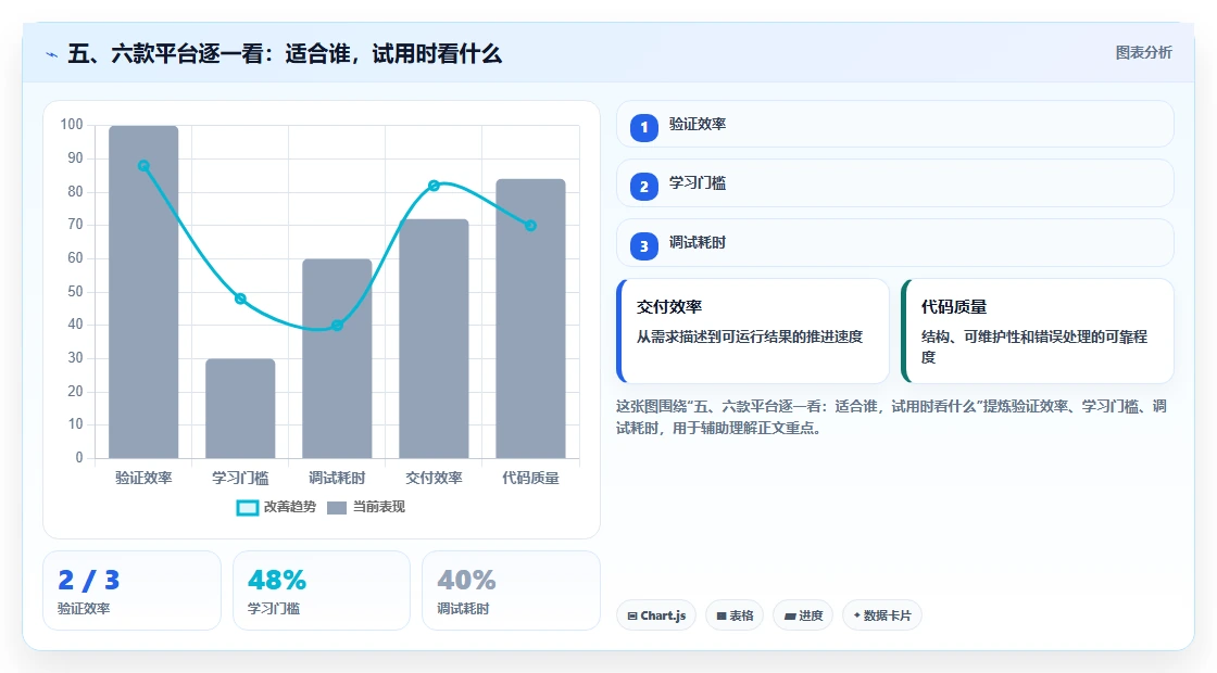 五、六款平台逐一看:适合谁,试用时看什么