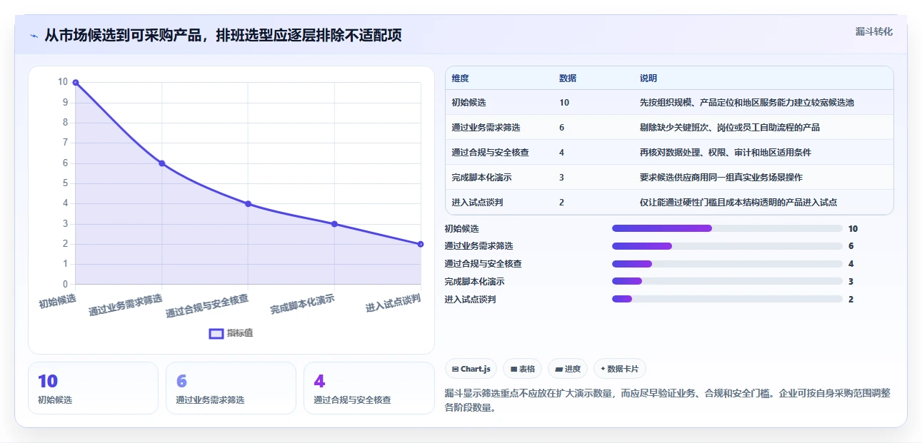企业管理必备：2026年最值得投资的5大工作排班软件