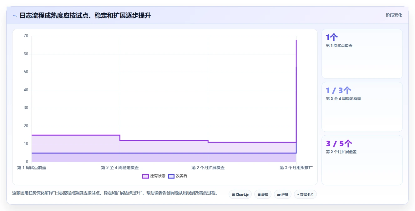 提升团队协作:2026年最受欢迎的5大工作日志记录软件推荐