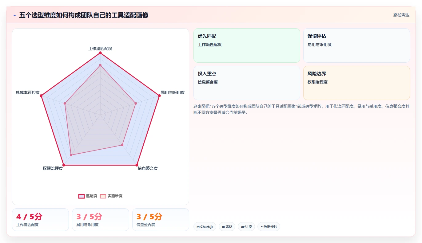 远程协作新时代:2026年最受欢迎的8大在线project工具盘点