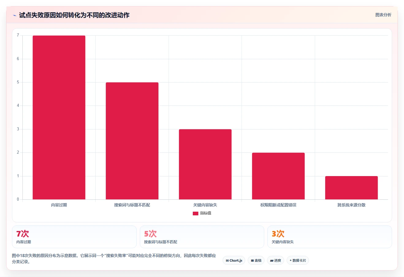 如何选择最适合你的知识库文档软件?2026年8大热门工具深度分析