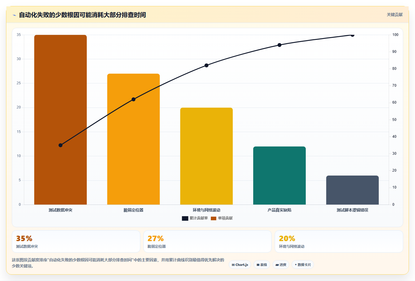 测试效率翻倍!7款顶级web测试工具盘点(2026版)