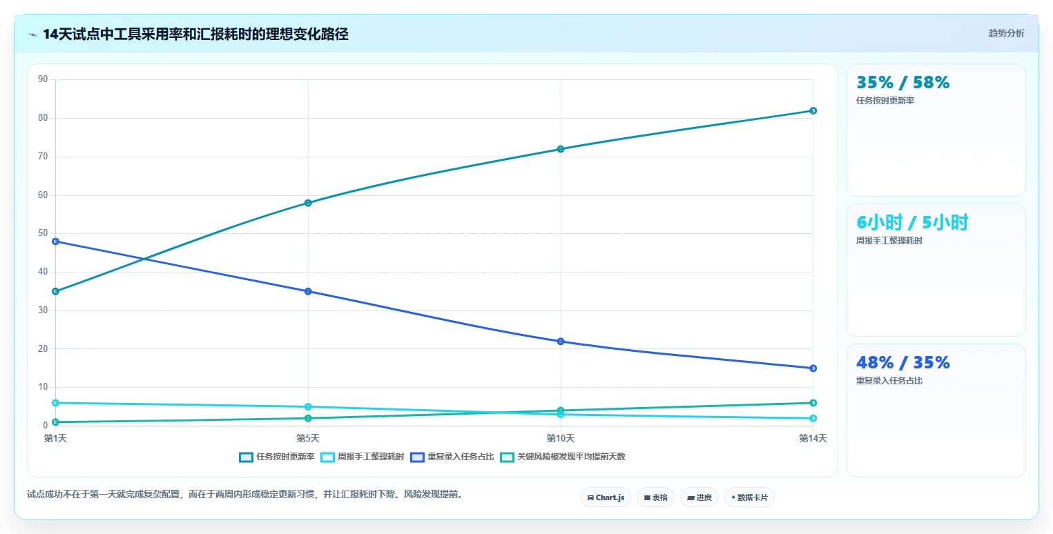 2026年项目管理革新:6款顶级云端甘特图工具全面对比