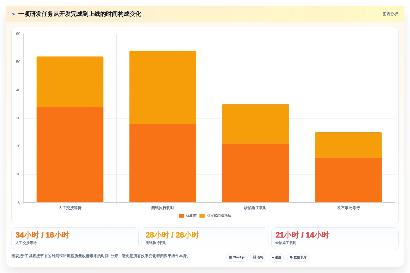 提升研发效率:2026年最值得尝试的5大Jira小工具创建神器