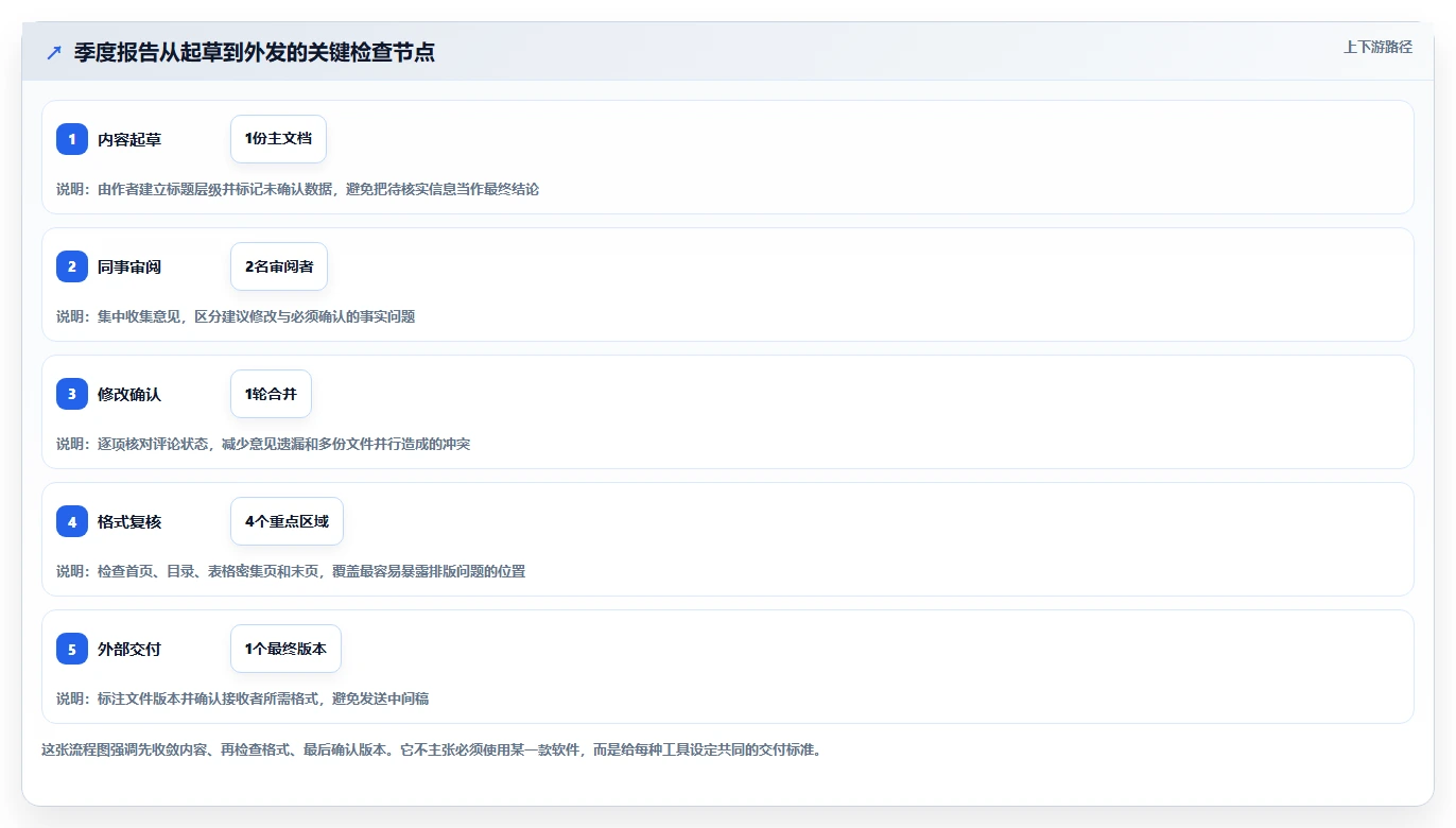 效率提升必备：2026年最值得尝试的5大Mac文档编辑器