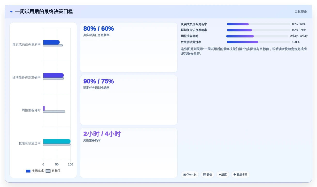2026年项目管理工具推荐:7款热门产品对比与选型指南
