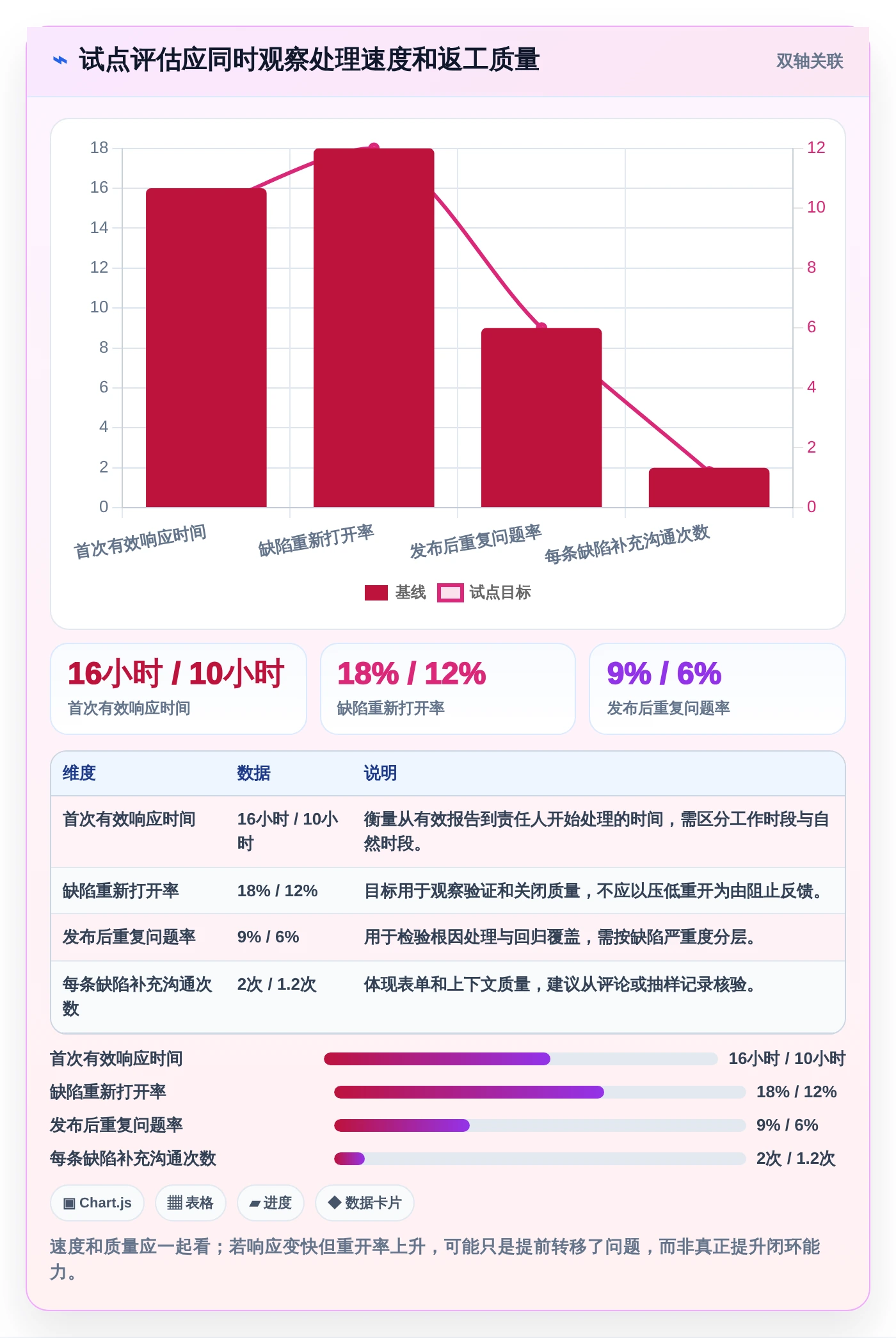 2026年最佳bug跟踪记录工具大比拼：6款顶级选择助力研发效率提升