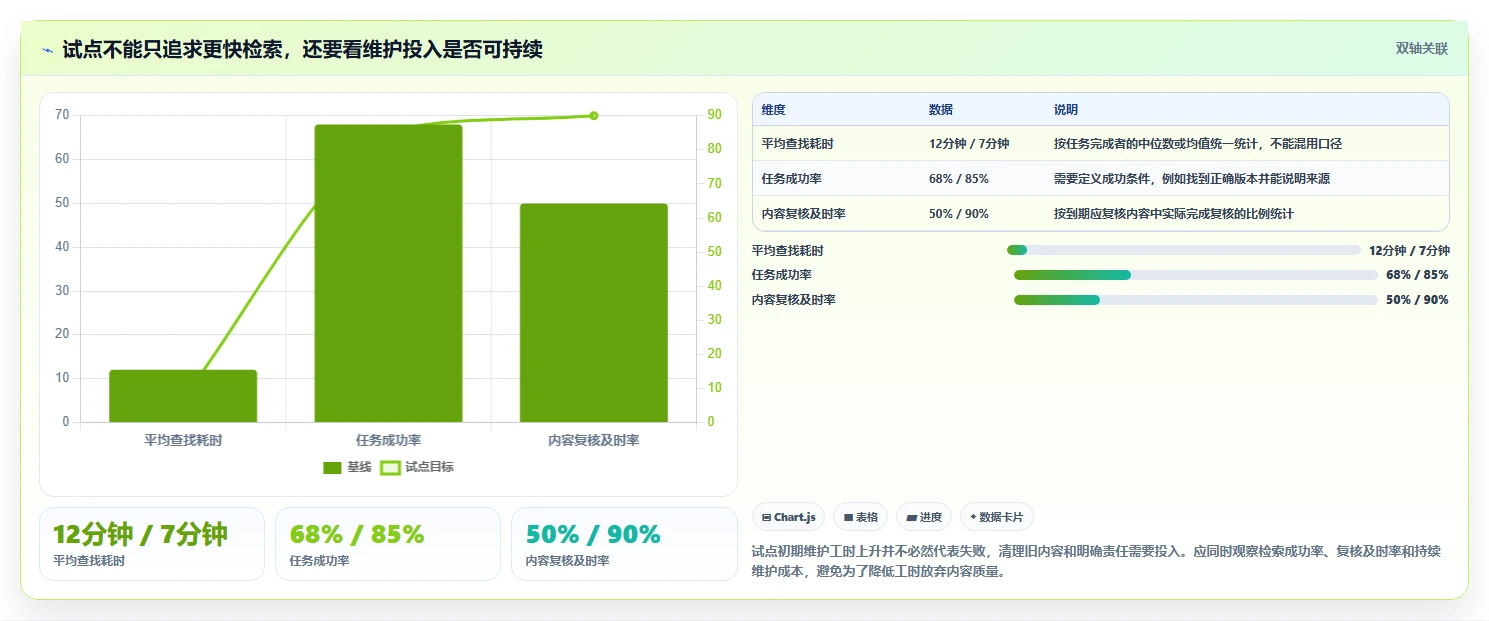 2026年企业效率革命:10大知识库管理系统工具深度对比