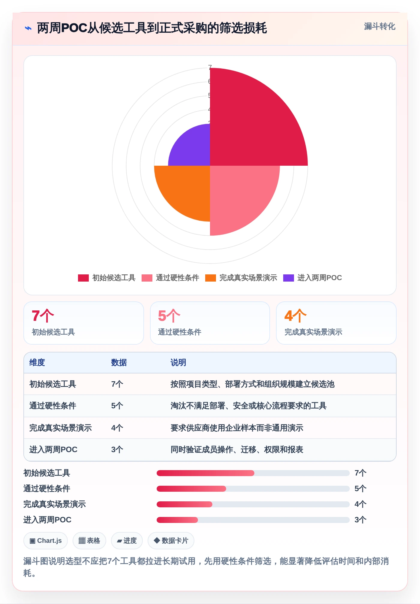 如何选择适合你的多个项目管理软件？2026年最新7大工具推荐