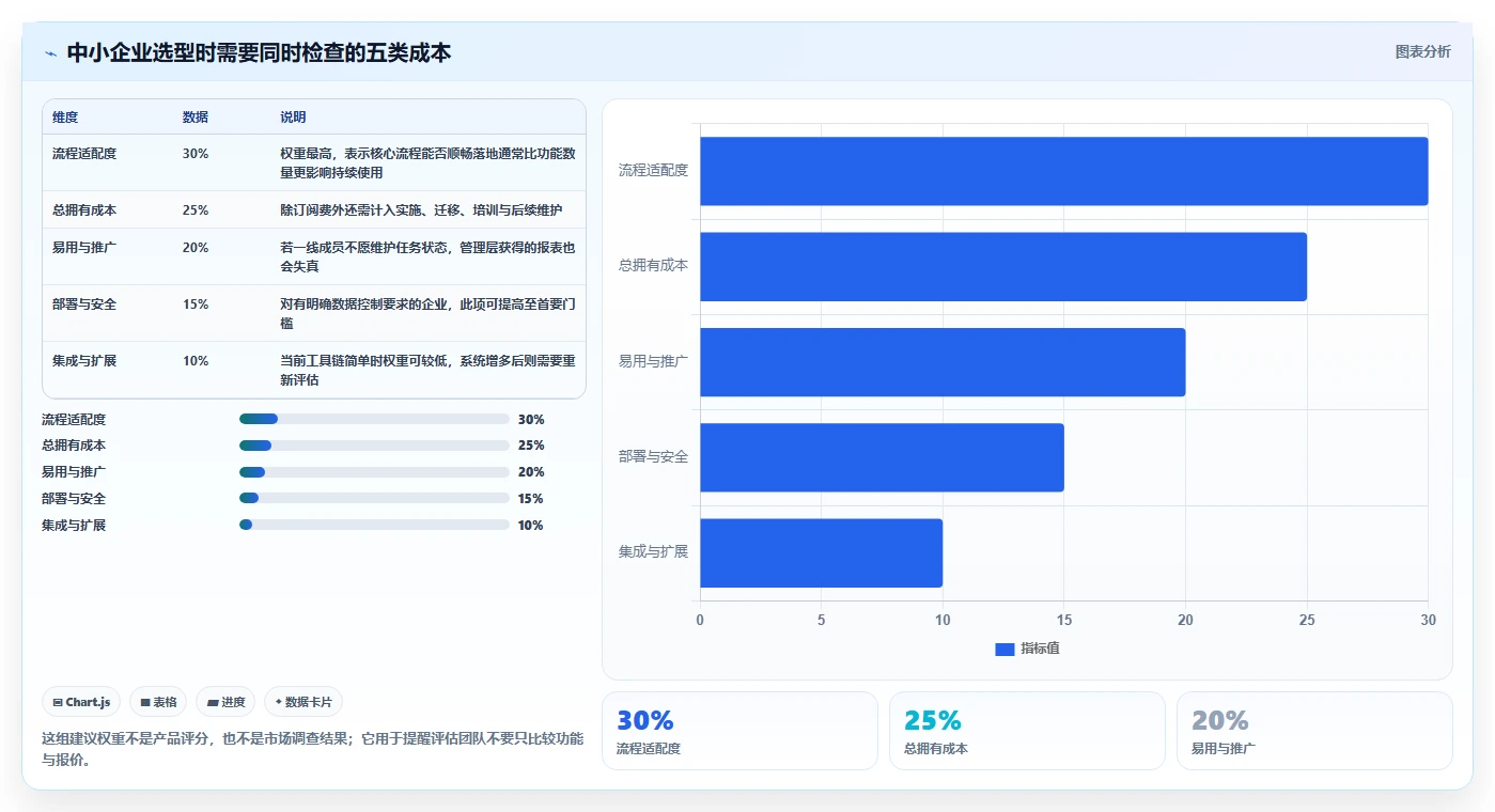 2026中小企业研发管理软件最新排行榜是什么及选型指南