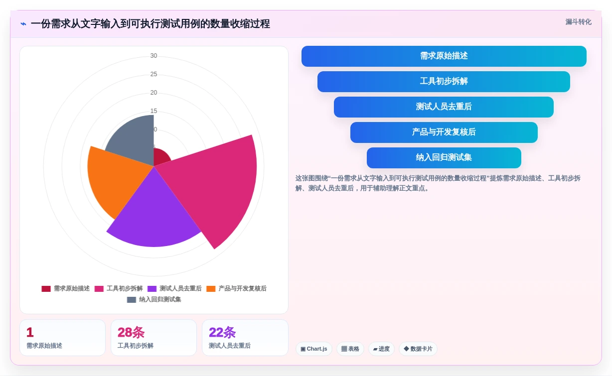 2026年效率之选:6款顶级写用例的工具全面对比