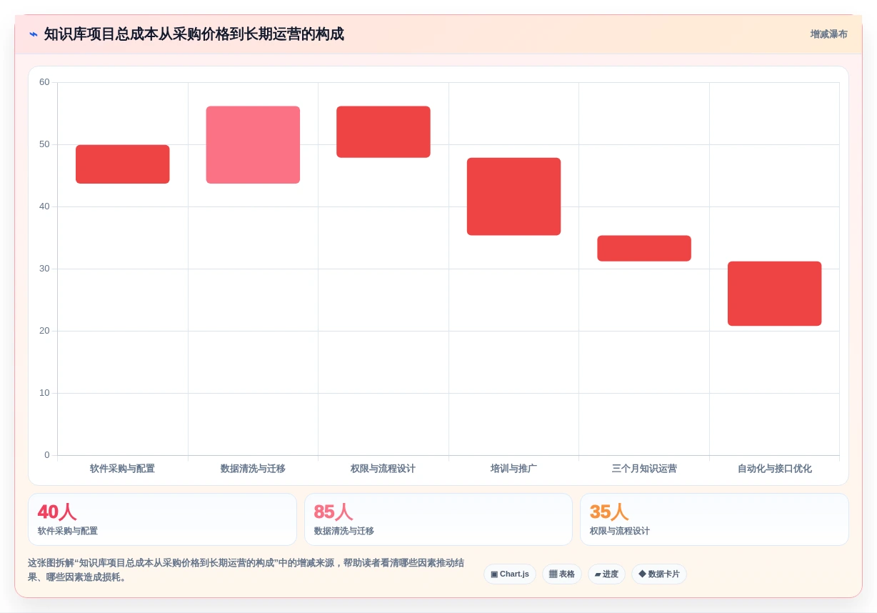打造完美知识体系:2026年做知识库的软件选型指南与3款热门推荐