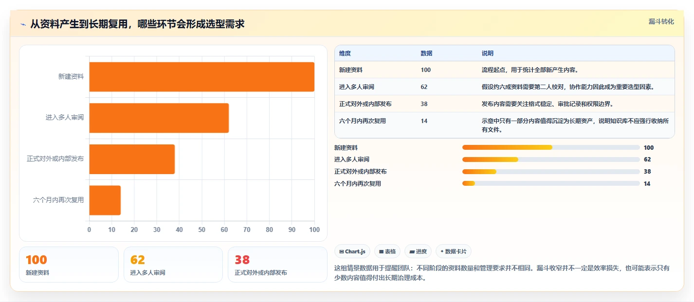 从新手到专家：2026年做资料的软件选型完全指南