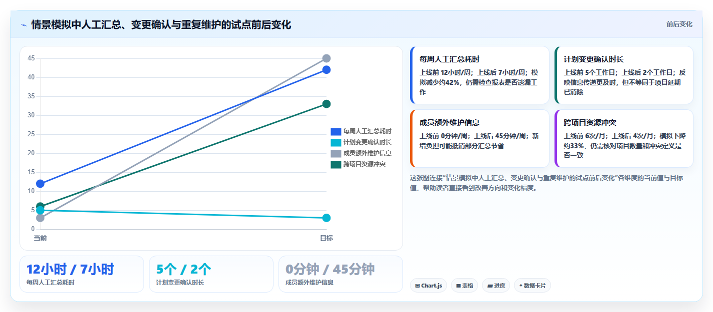 2026年必备:6款顶级多项目进度安排app工具对比与选型指南