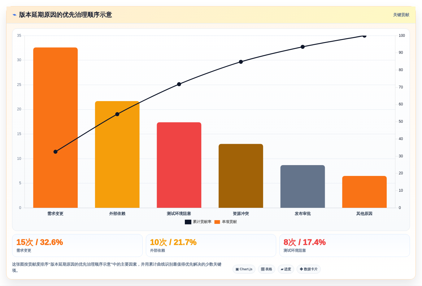 项目经理福音:2026年不可错过的7款顶级敏捷开发管理软件推荐