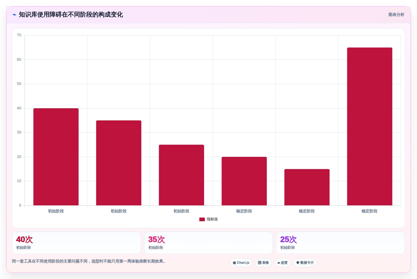 数字时代学习利器：2026年本地知识库笔记软件选型指南，8款精选工具盘点