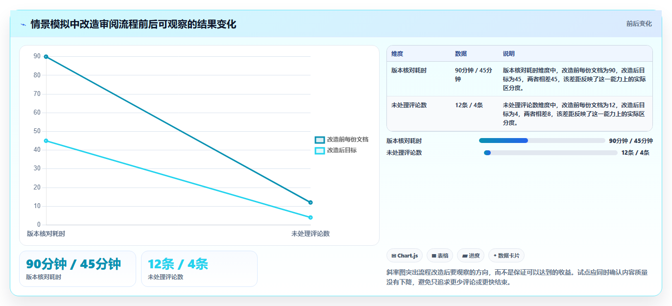 项目协作新趋势：2026年最值得关注的8大可编辑批注文档管理工具