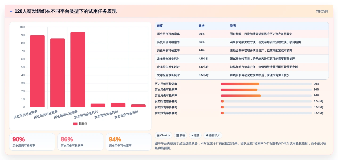 2026年必看:6大在线测试用例平台工具对比与选型指南