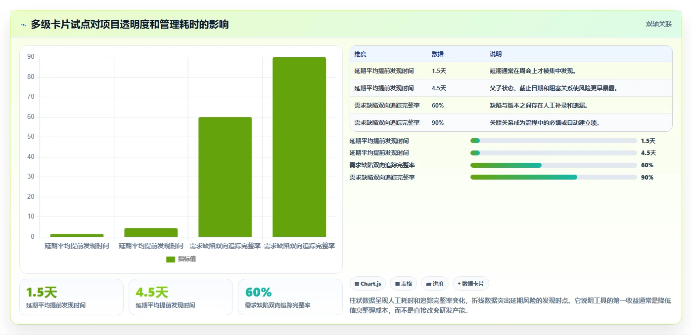 选对工具事半功倍：2026年多级卡片的项目管理软件选型指南