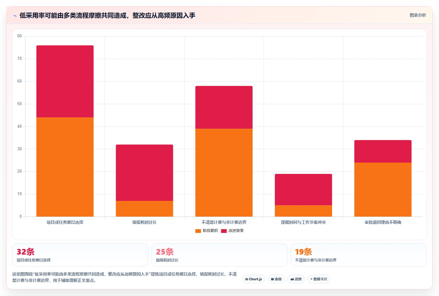 项目管理新趋势:如何选择最适合你的捷为itimes工时管理系统?2026年详细指南