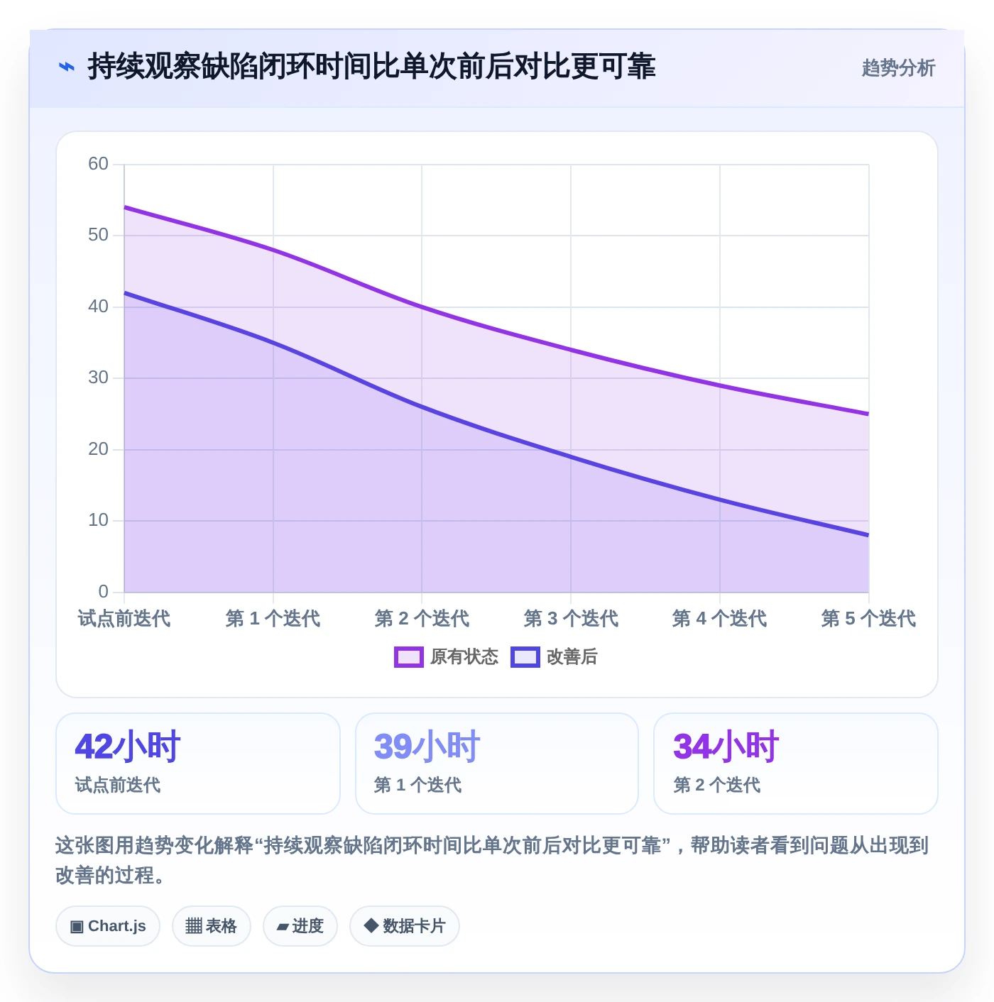 提升质量控制:2026年最值得投资的5款测试bug工具
