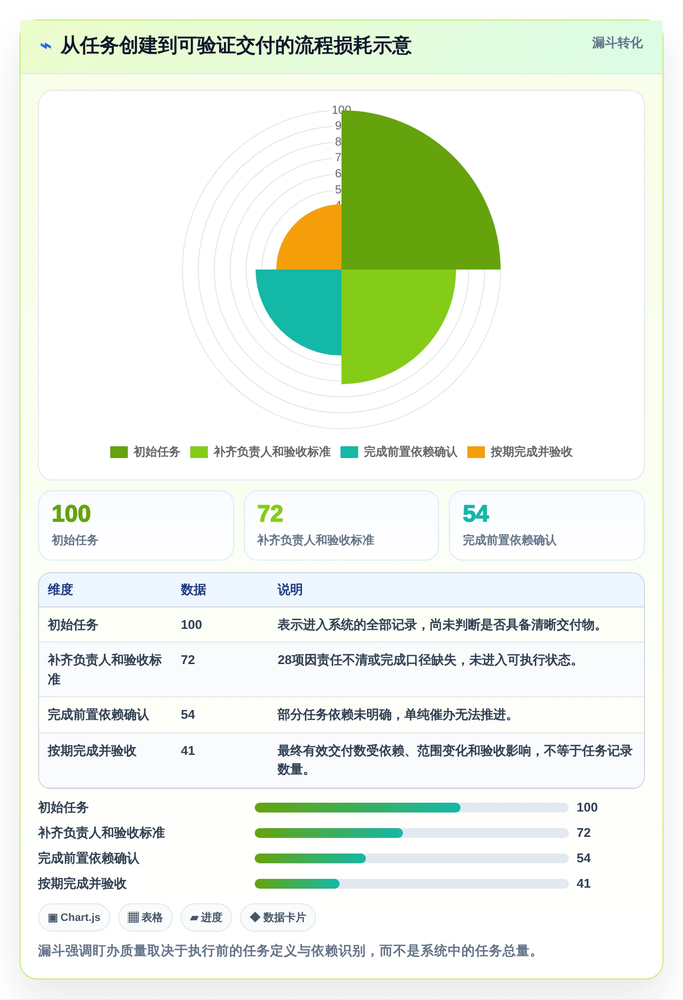 突破效率瓶颈:2026年7款顶级工作任务盯办系统深度评测