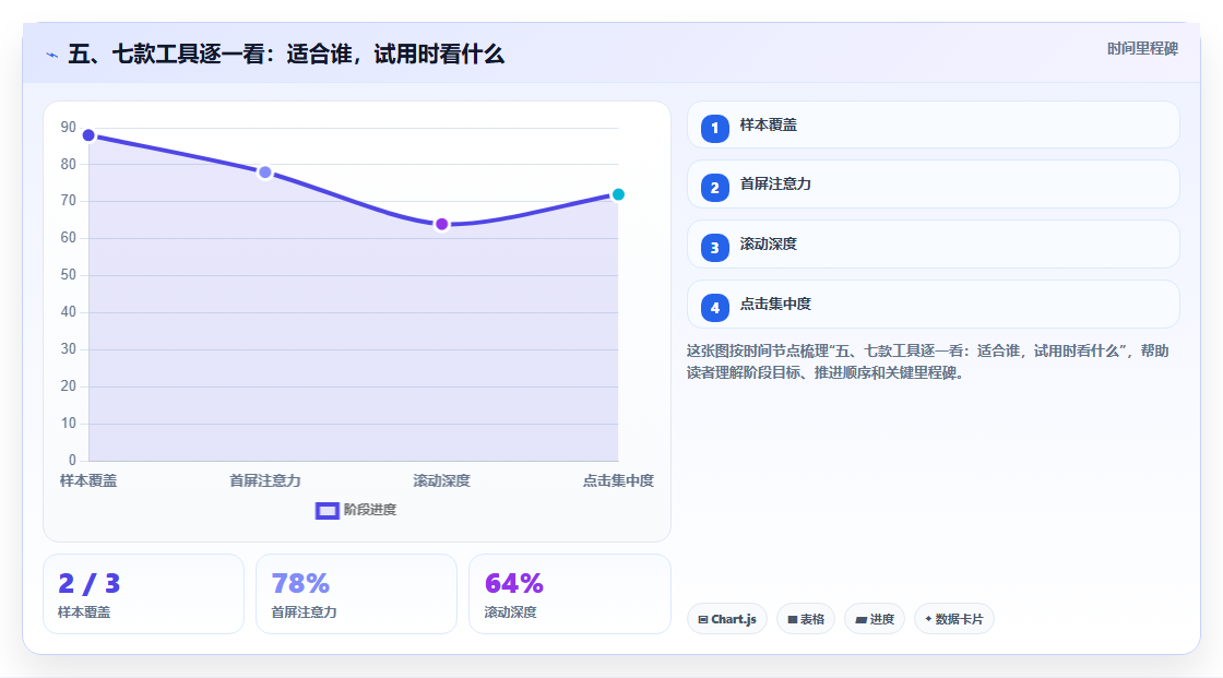 五、七款工具逐一看:适合谁,试用时看什么