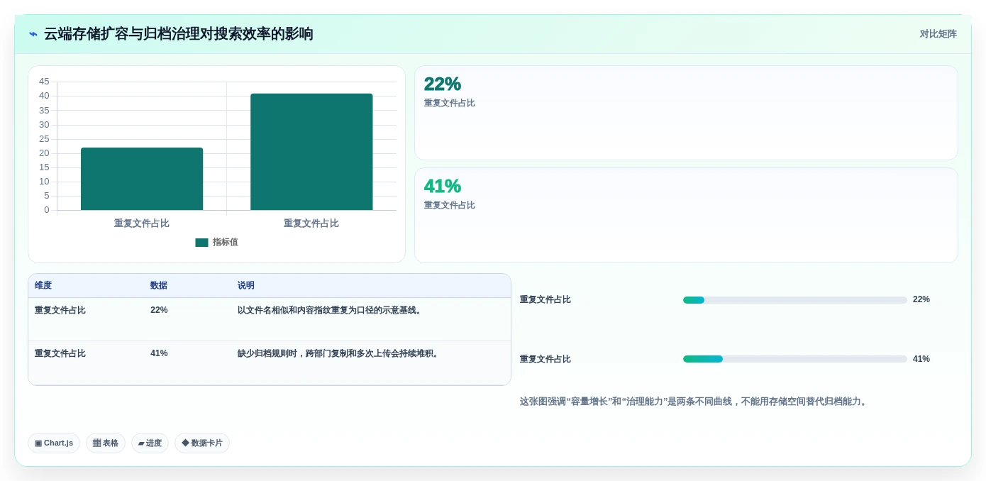 远程办公新时代:7款领先文档归档系统工具选型指南