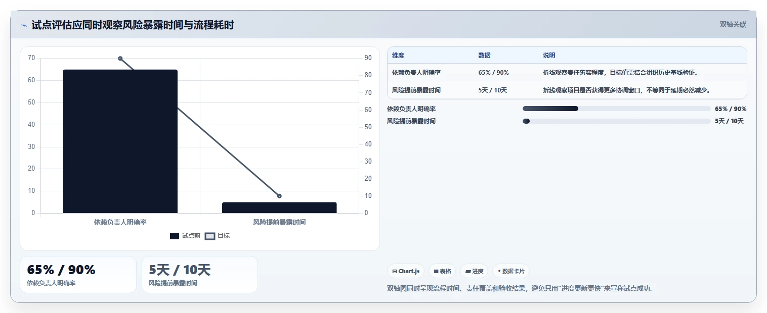 项目经理必看:2026年软件开发进度计划管理工具选型指南Top5