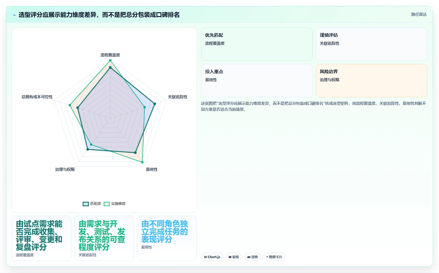 2026年需求管理工具哪家口碑最好:深度测评与选型指南