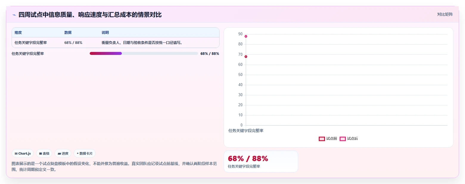 项目管理新趋势:2026年最值得关注的5大任务系统界面