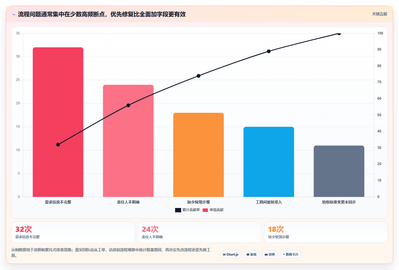 打造高效研发团队:2026年不可错过的7款软件需求 缺陷管理工具推荐