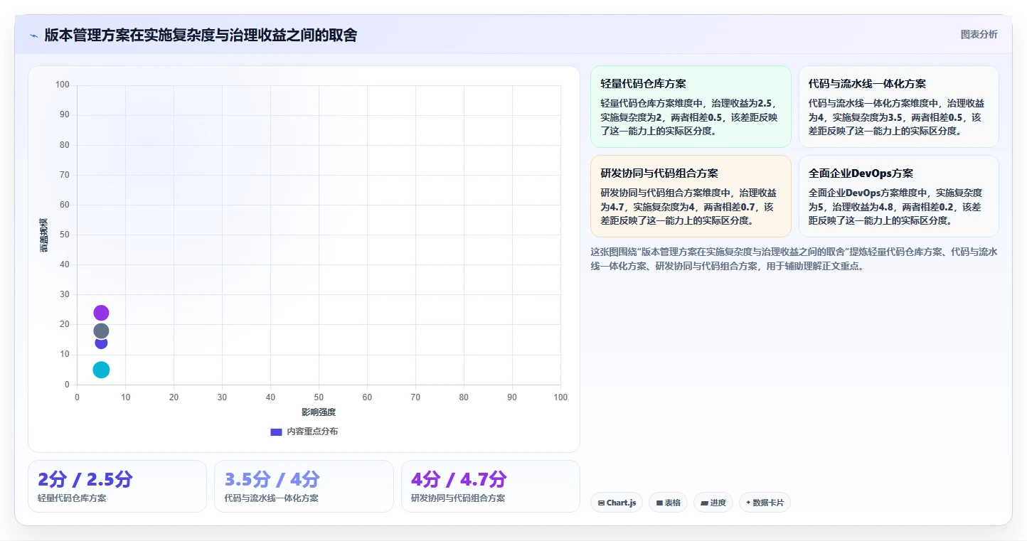 2026年软件版本管理用什么软件比较好?6款顶级工具深度对比