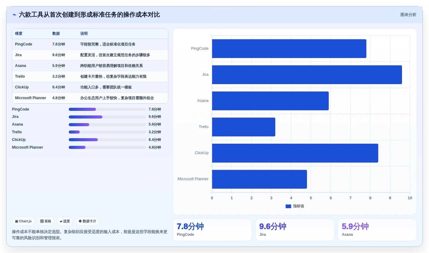 2026年效率之选:6大工作提示软件工具深度对比