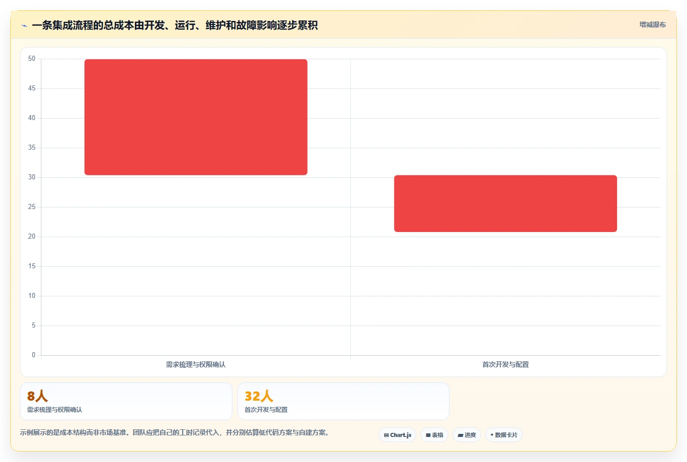 2026年10款API集成能力突出的项目管理软件横评