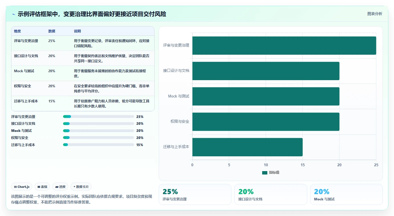 项目经理必看:2026年TOP5协同设计管理系统内部接口管理工具对比