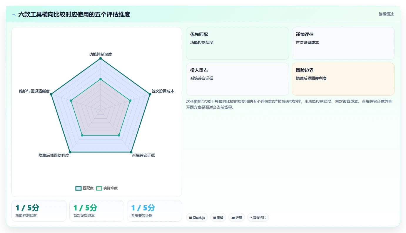 2026年效率之选:6大系统菜单管理工具全面对比