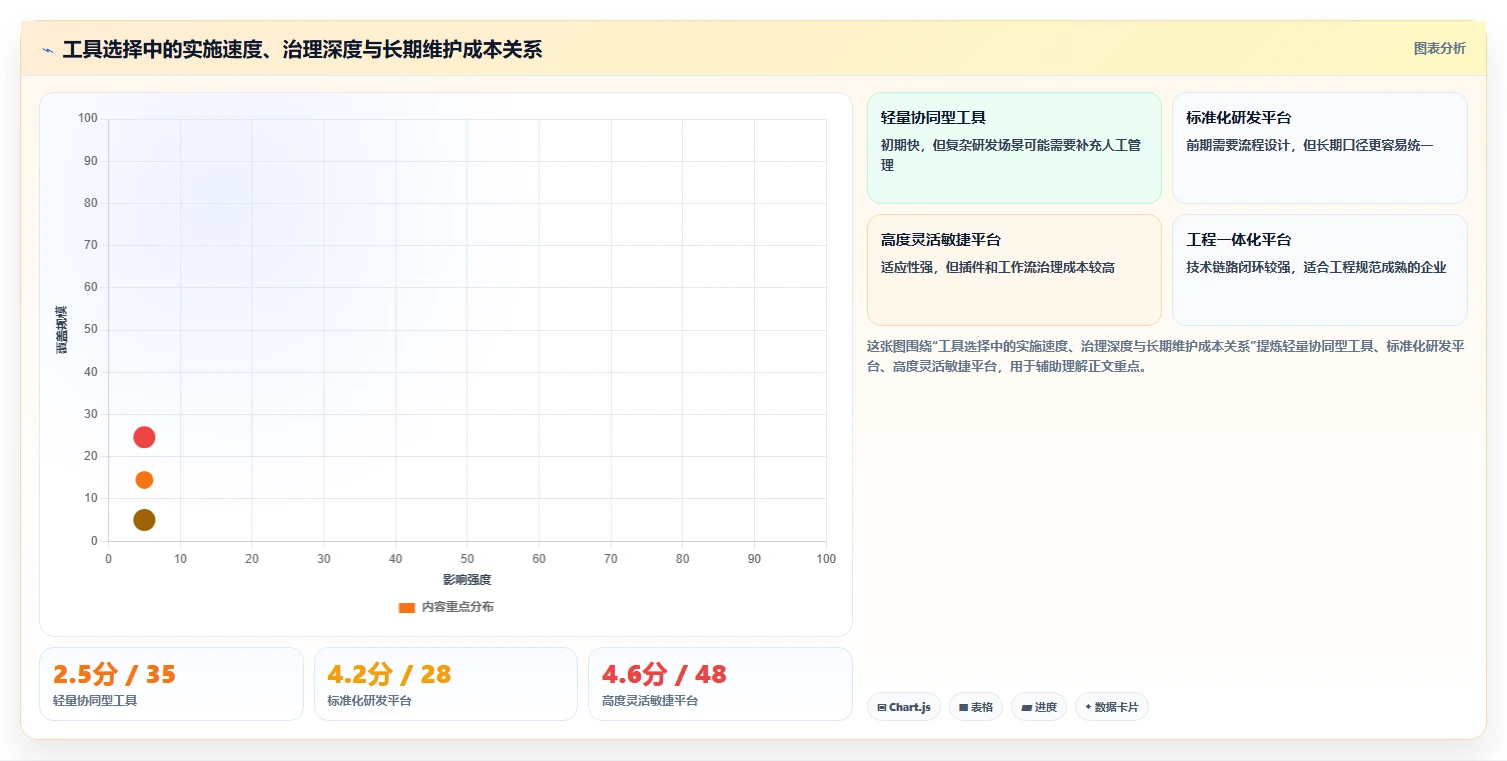 选对工具事半功倍：2026年软件项目开发进度管理软件TOP 5对比分析