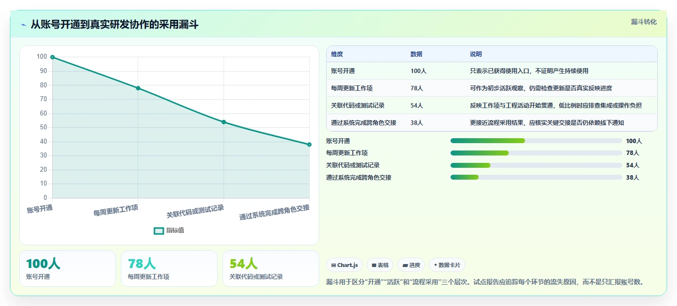 突破研发瓶颈:2026年最受欢迎的7款百度软件管理工具盘点