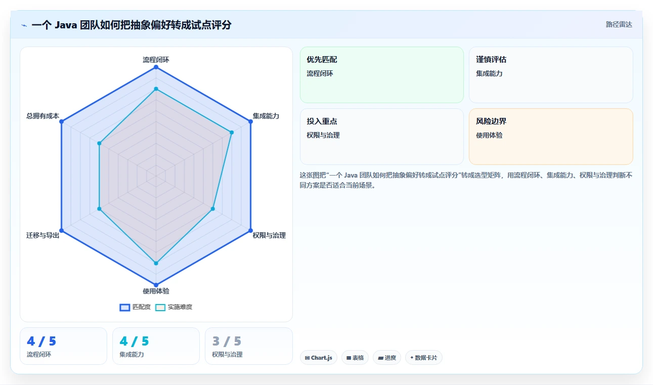 提升团队协作:2026年Java任务管理系统选型指南 - 7款顶级工具盘点